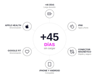 NEXFIT Band — Pulsera Inteligente de Entrenamiento